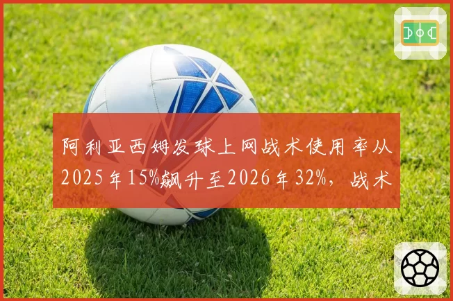 阿利亚西姆发球上网战术使用率从2025年15%飙升至2026年32%，战术转型效果显著