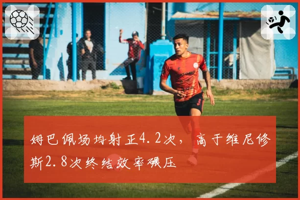 姆巴佩场均射正4.2次，高于维尼修斯2.8次终结效率碾压
